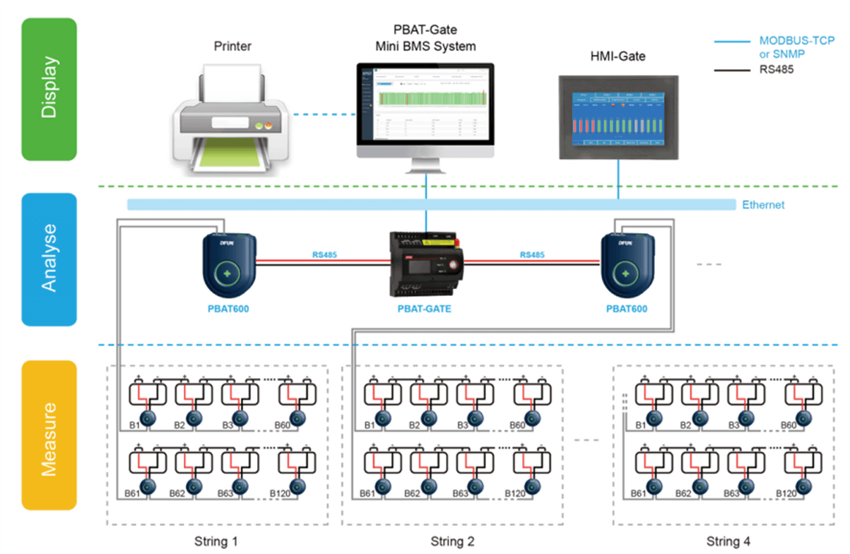 structure-system-bms